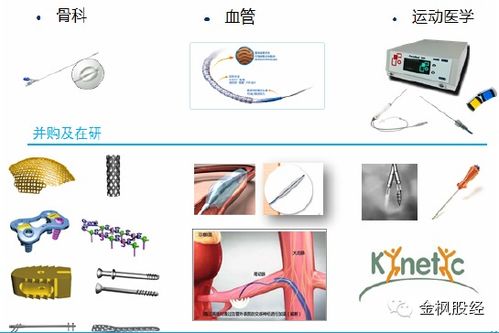 全球医疗器械股市风云录 一部创新与价值的典藏史