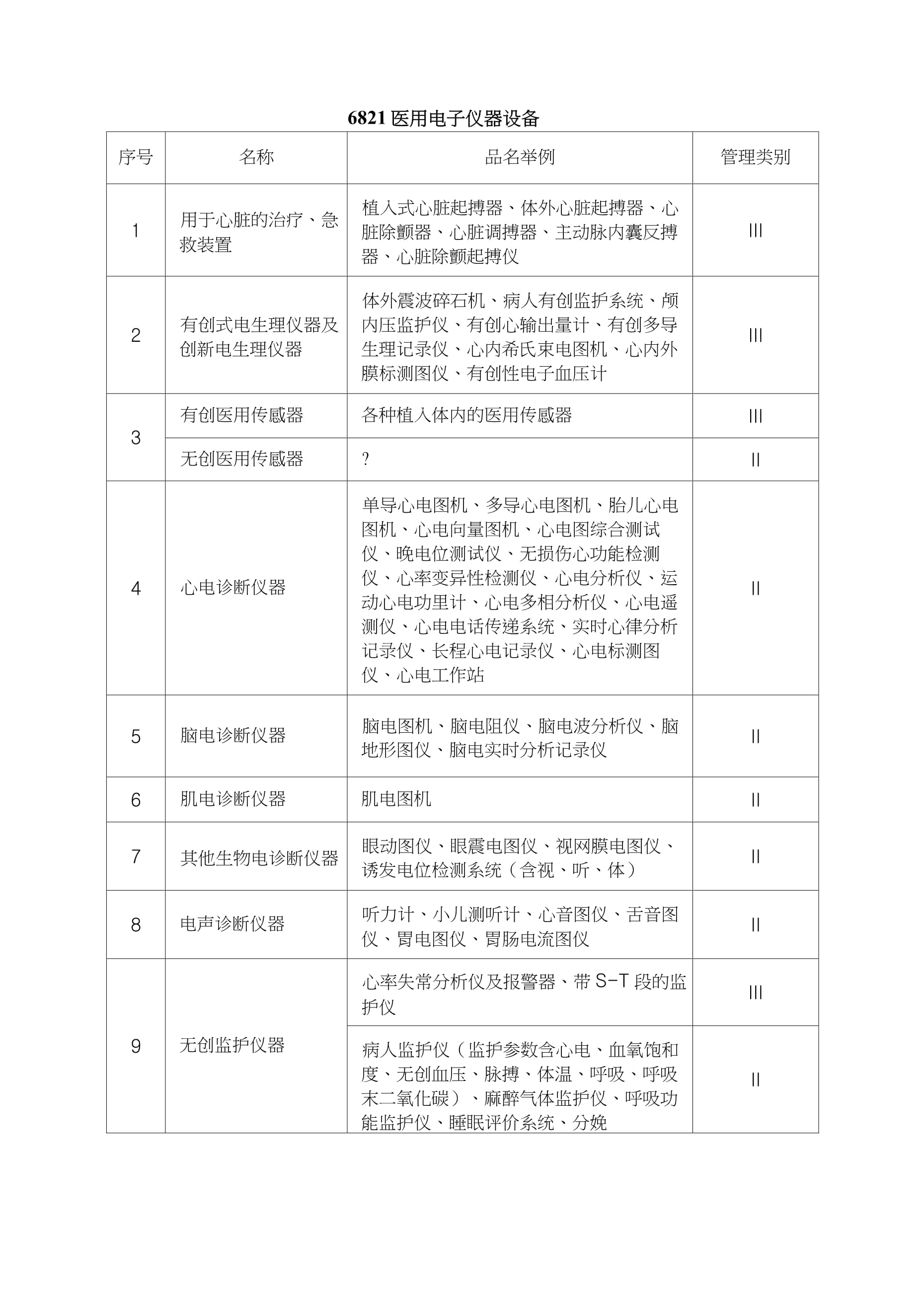 医疗器械注册证的重要性与申请流程详解