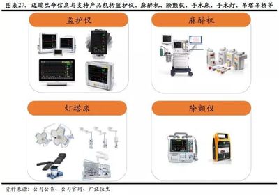 迈瑞医疗新股报告 医疗器械龙头厚积薄发，IVD和影像业务发展势如破竹